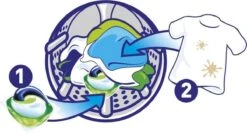 Ariel All In 1 Pods Regular Wasmiddel - Voordeelverpakking 3 X 37 Wasbeurten - Wasmiddel Pods -Beste Wasserie Winkel 1200x644