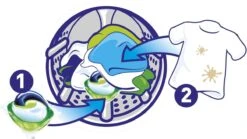 Ariel All In 1 Pods Regular Wasmiddel - Voordeelverpakking 3 X 37 Wasbeurten - Wasmiddel Pods -Beste Wasserie Winkel 1200x677